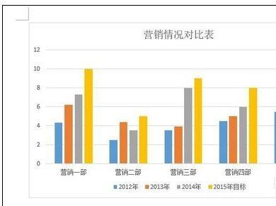 word2013怎么更改图表类型和颜色