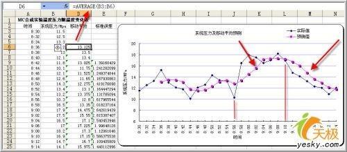 用Excel做数据说明--移动平均