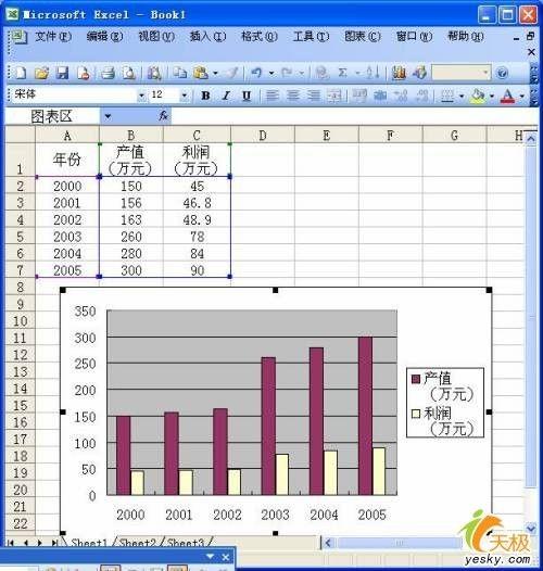 同一Excel数据源同时运用多种类型图表