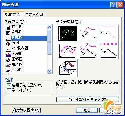 同一Excel数据源同时运用多种类型图表