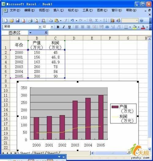 同一Excel数据源同时运用多种类型图表