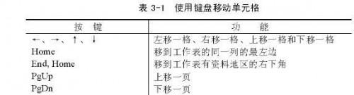 Excel 移动单元格指针