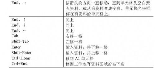 Excel 移动单元格指针