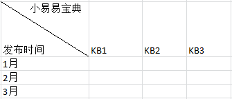 excel斜线表头的两种制作方法