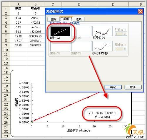 用Excel做数据分析--回归分析