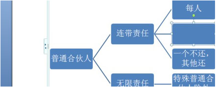 如何在word里绘制树形图?