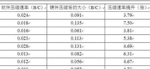 word怎么制作柱状图