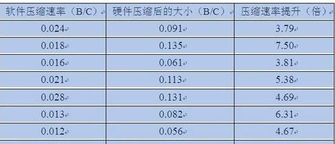 word怎么制作柱状图