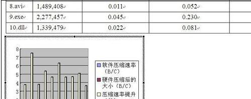 word怎么制作柱状图