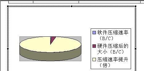 word怎么制作柱状图