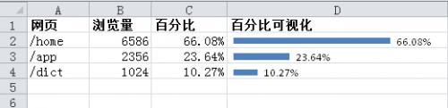 手把手教你在Excel里做GA的水平百分比图