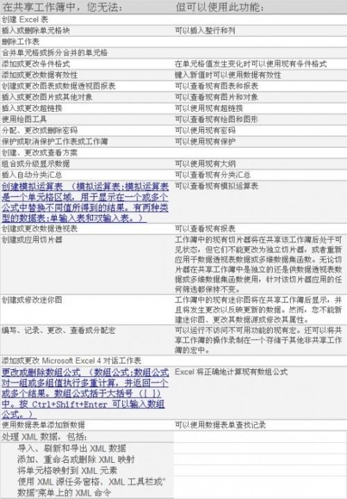 EXCEL 2010 使用共享工作簿进行协作
