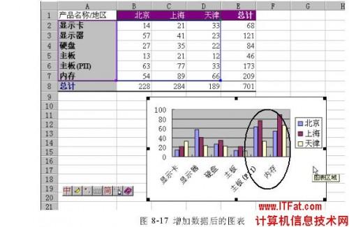 增加和删除Excel图表数据