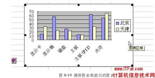 增加和删除Excel图表数据