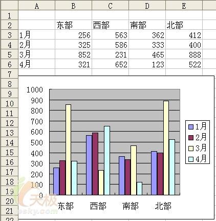 制作多种图表类型并存的Excel图表