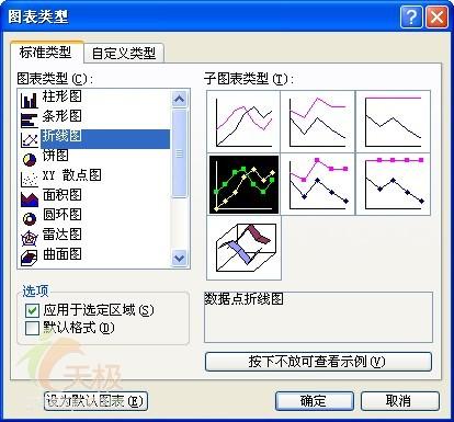 制作多种图表类型并存的Excel图表