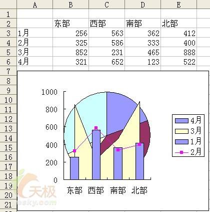 制作多种图表类型并存的Excel图表