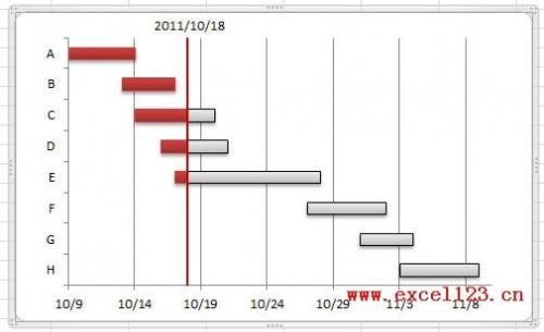 在Excel2010中绘制简单的甘特图