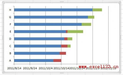 在Excel2010中绘制简单的甘特图