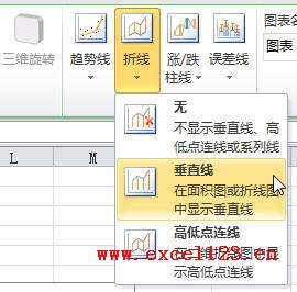 在Excel2010中绘制简单的甘特图