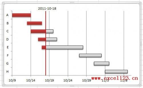 在Excel2010中绘制简单的甘特图