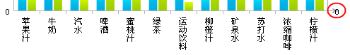 Excel分类轴介绍与制作