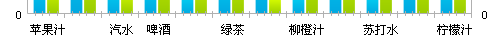 Excel分类轴介绍与制作