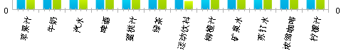 Excel分类轴介绍与制作