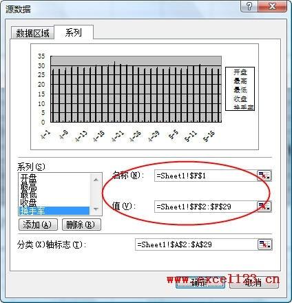 在Excel股价图中添加折线图