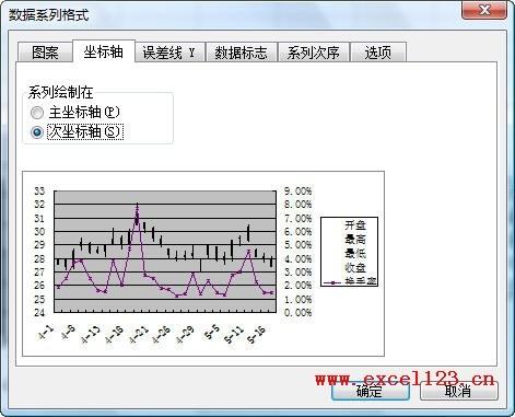 在Excel股价图中添加折线图