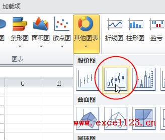 在Excel股价图中添加折线图