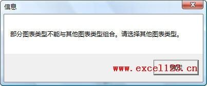 在Excel股价图中添加折线图