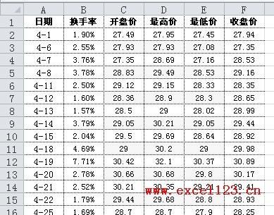 在Excel股价图中添加折线图