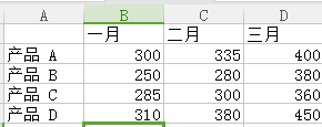 Word文档怎样制作条形统计图?