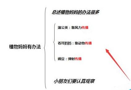 word2007运用查找功能把多处相同文字标红方法