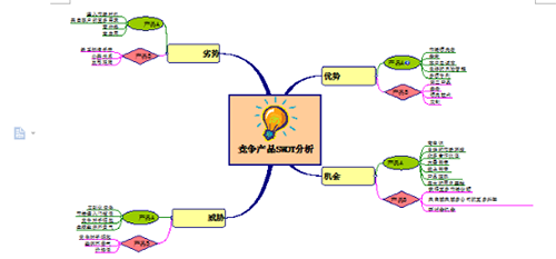 MindMapper导图插入怎么到Word