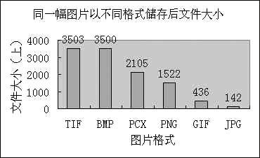 Word文档体积突然增大怎么办