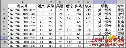 用excel中数据透视表分类求数据平均值方法