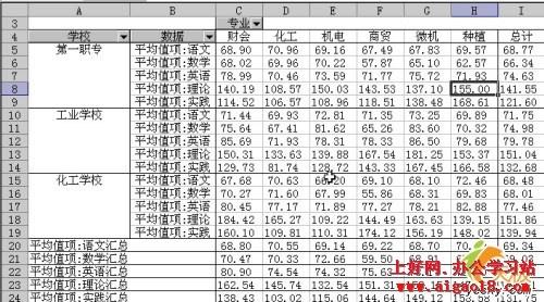 用excel中数据透视表分类求数据平均值方法