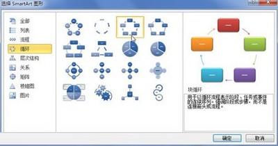 Word2010怎么添加SmartArt图形