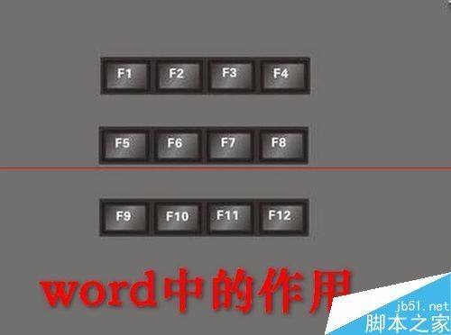 word中F1到F12功能键怎么使用?