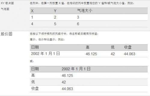 word在图表或图形中提供数据