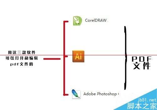 word排版好的文件怎么直接转换成印刷稿文件?