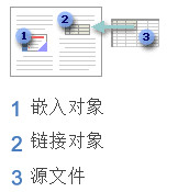 word2007链接或嵌入Excel工作表