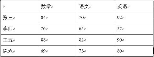 怎么将Word中文字转换成表格?