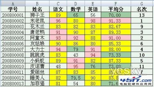 Word 2007自动提取数据制作成绩通知单