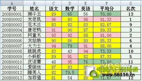 Word2007自动提取数据制作成绩通知单