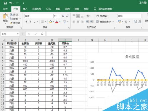 Excel2019怎么制作折线图？Excel2019折线图制作教程