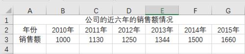 Excel2016怎么编辑图表？Excel2016编辑图表教程