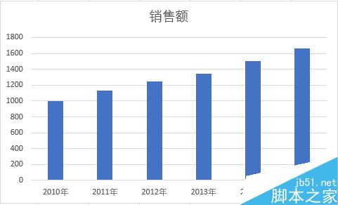 Excel2016怎么编辑图表？Excel2016编辑图表教程